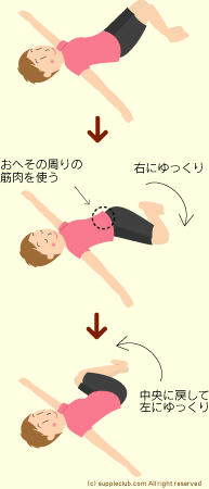 ���ւ��̎���Ƒ̂̉��̎��b�𗎂Ƃ�