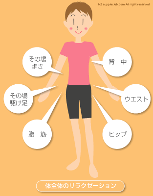 �̑S�̂̃����N�[�[�V����